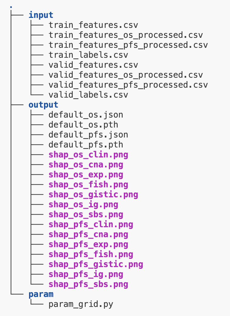 Illustration of folder structure, hosted on github