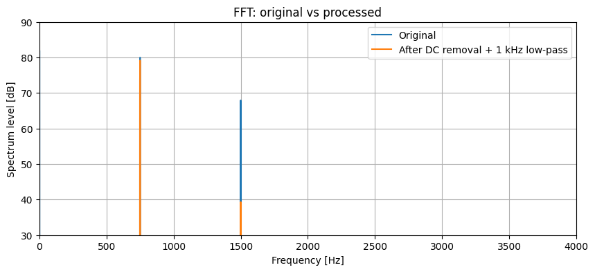 Overlaid Wandas FFT spectra for the original signal and the DC-removed low-pass result