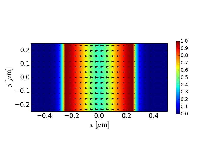 TE1 magnetic field