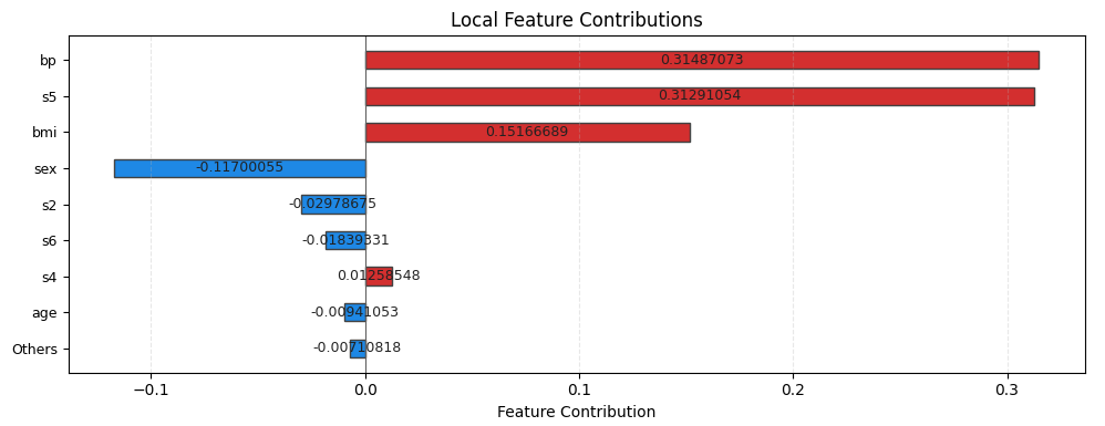 LUNA Feature Importance