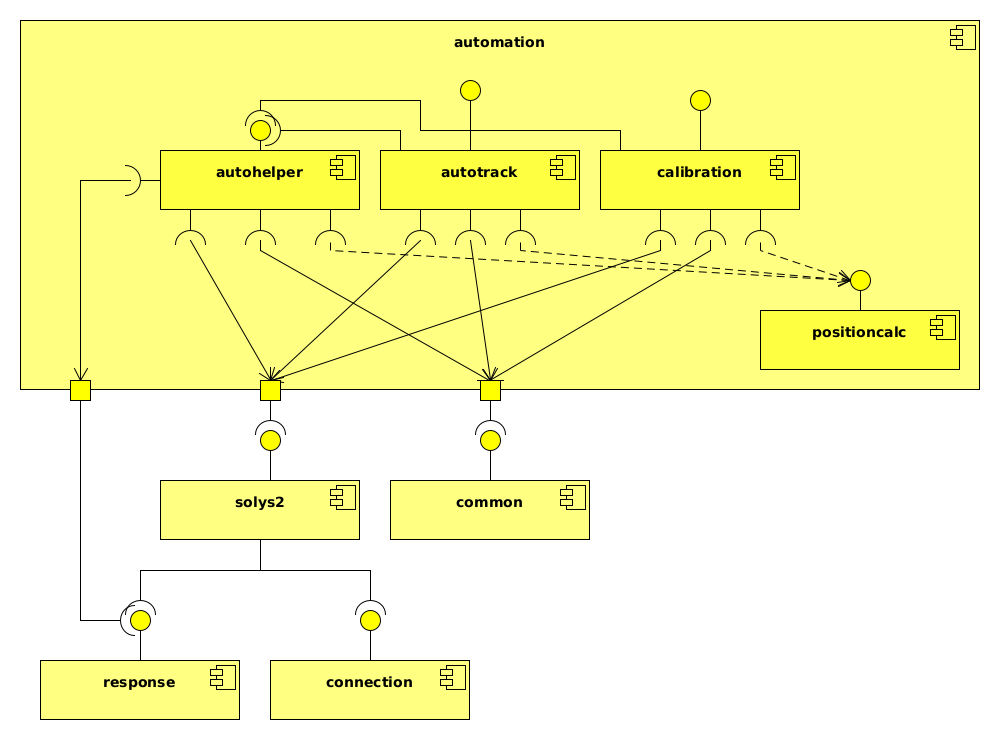 Component diagram