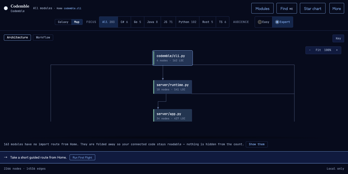 Current Codemble canvas Architecture map with Home, connected modules, and complete bottom rows for modules without a proven import route.