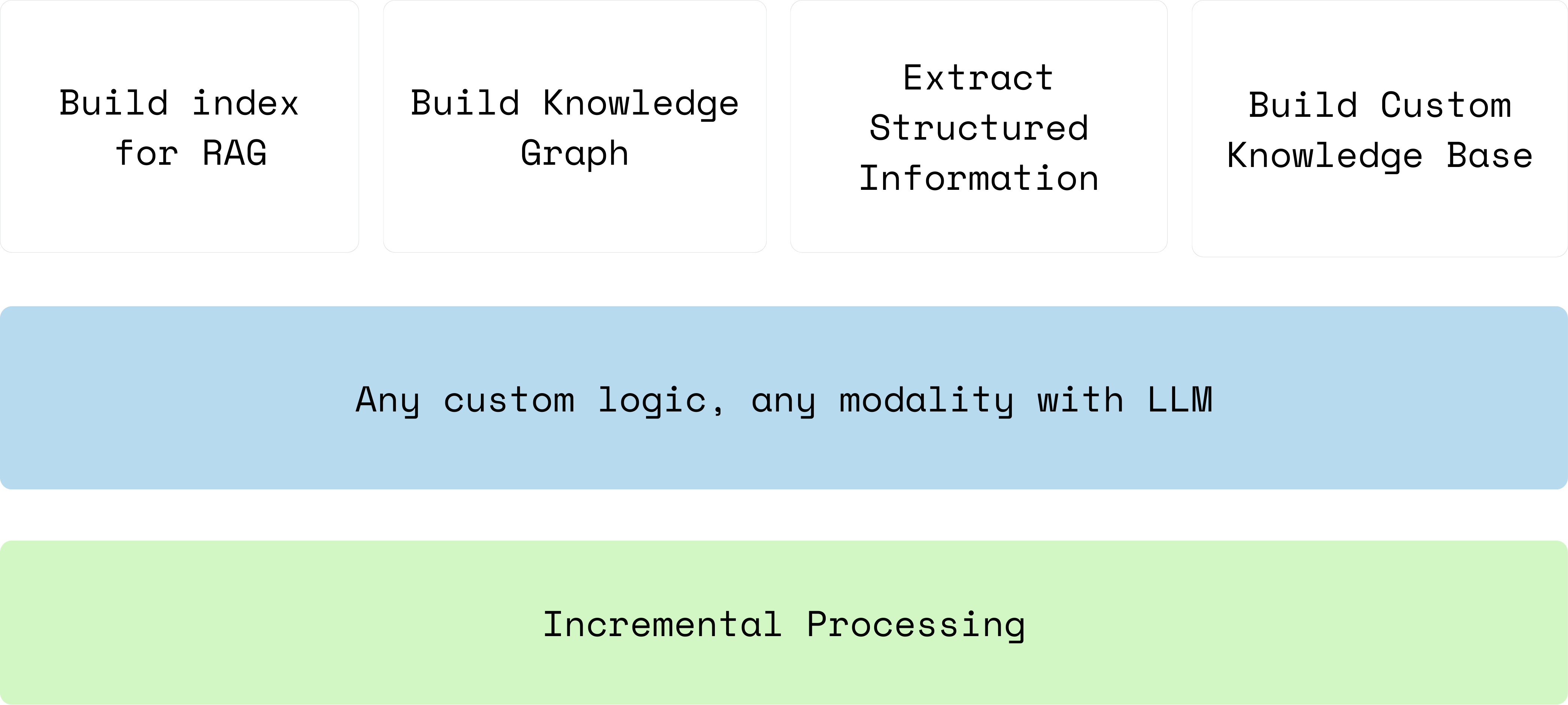 CocoIndex Features