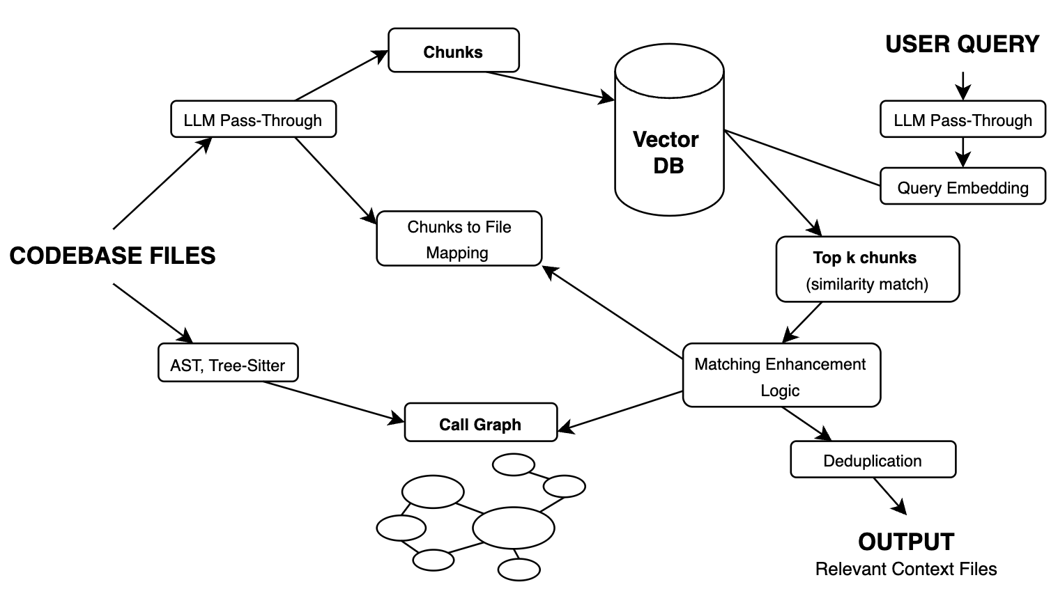 Tibo Workflow