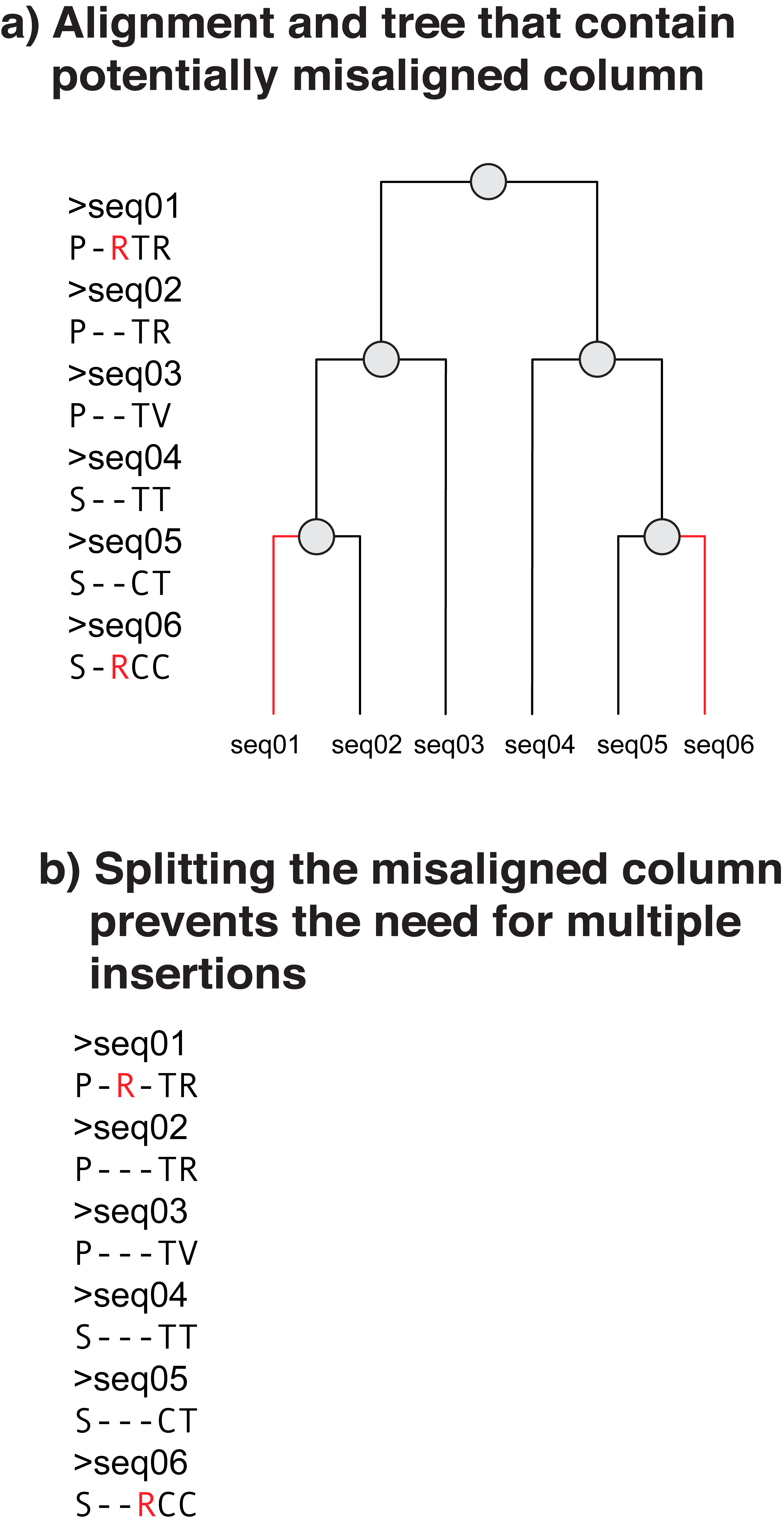 Alignment discrepency