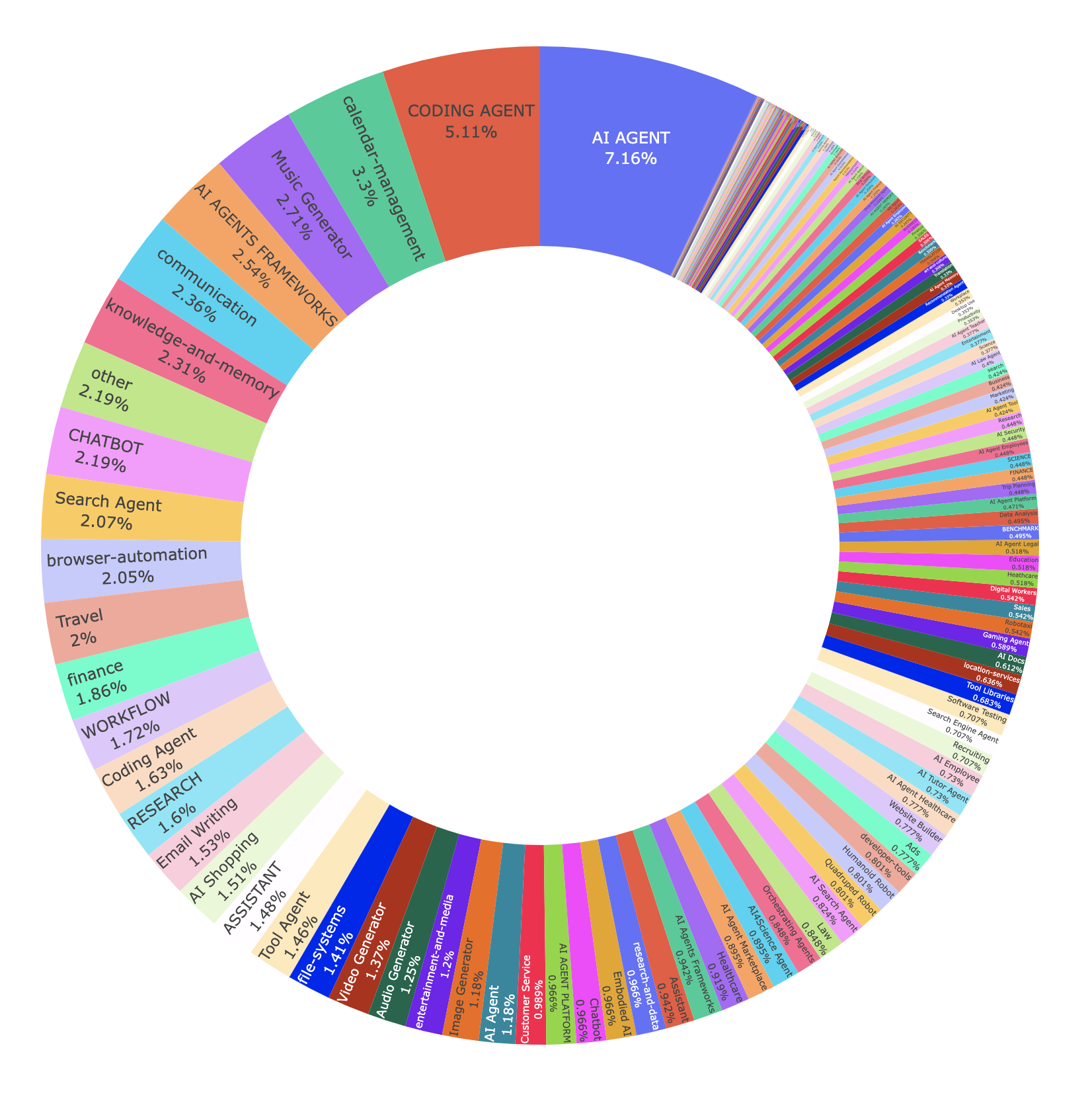 AI Agent Marketplace Category