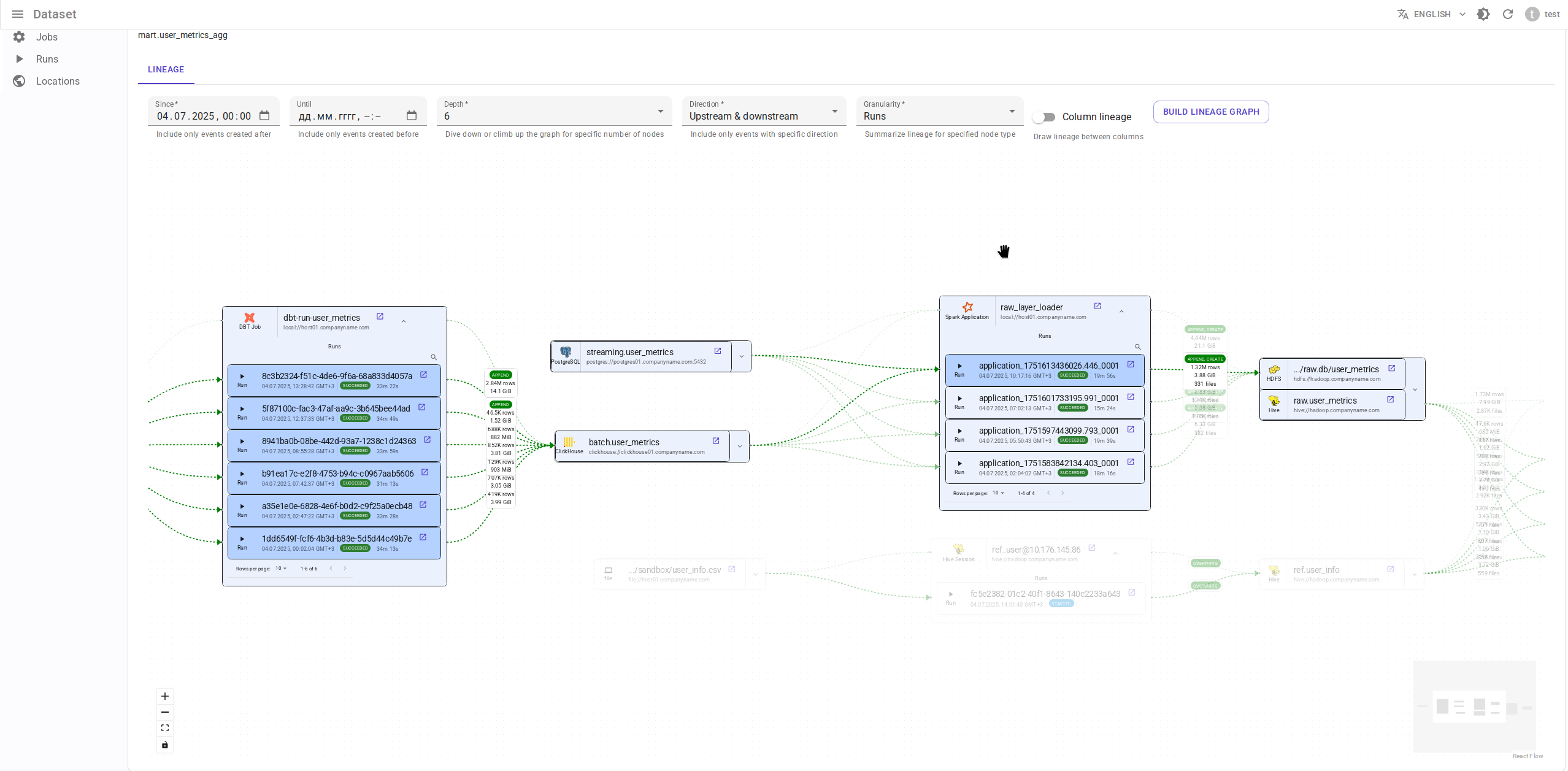 Job-level lineage graph