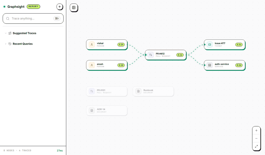 Graphsight showing a retrieved-but-unused document