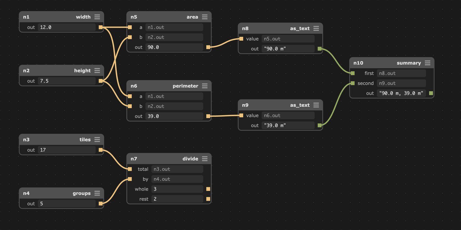 The same graph in the dark antimony theme