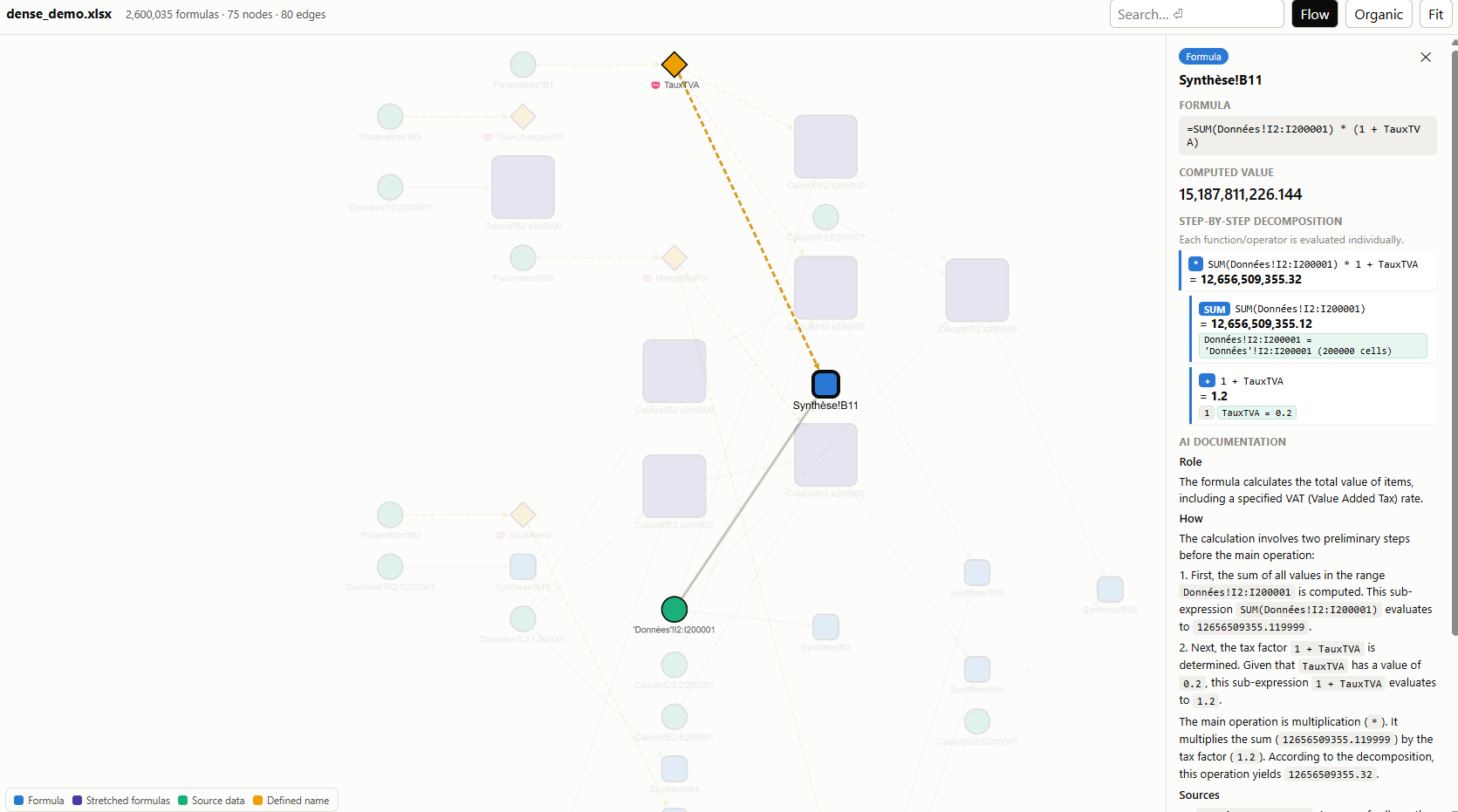 Global overview (node selected)