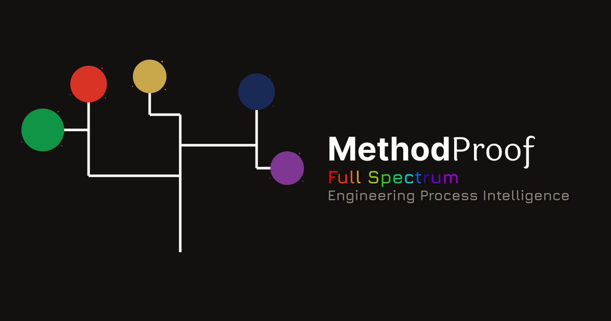MethodProof — Engineering Process Intelligence