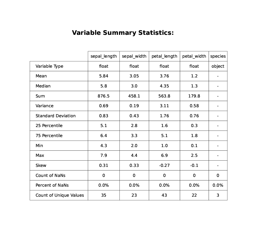 Variable Summary Statistics