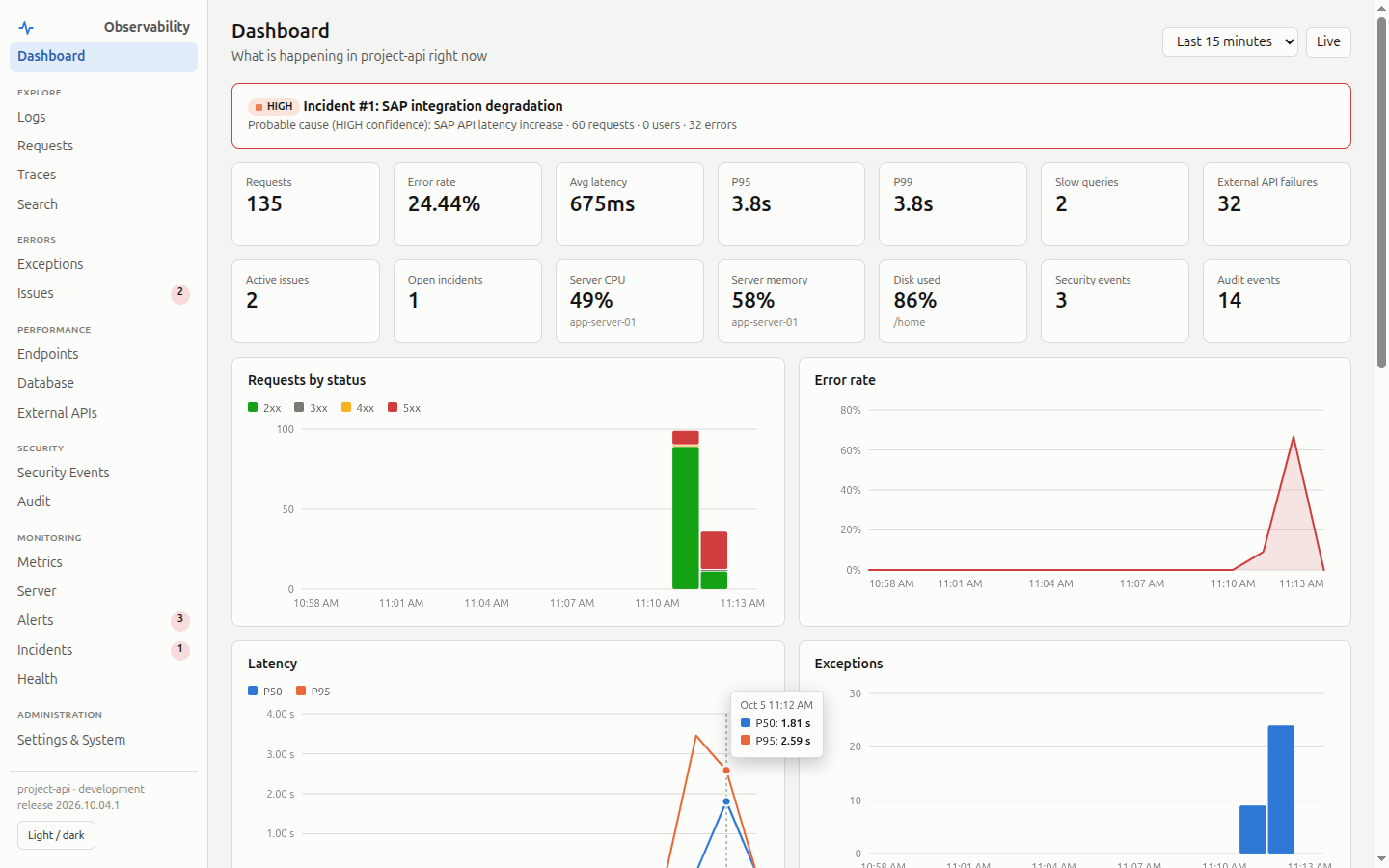 Dashboard