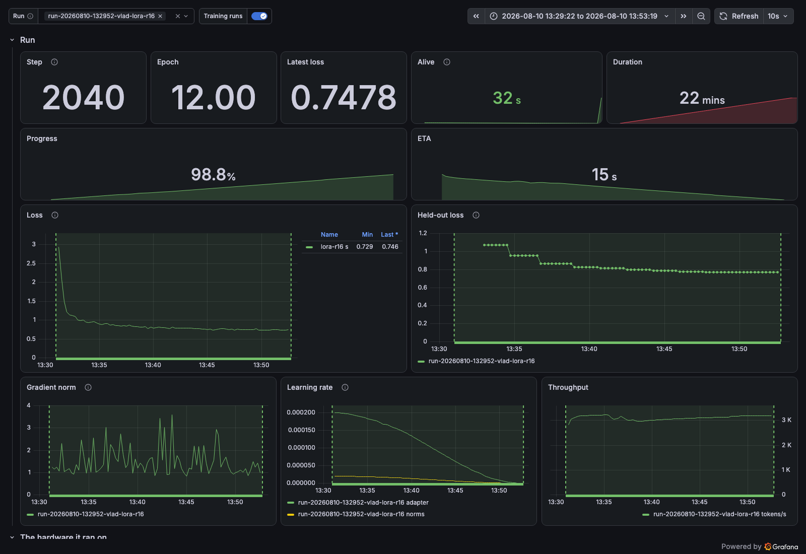 A training run in Grafana