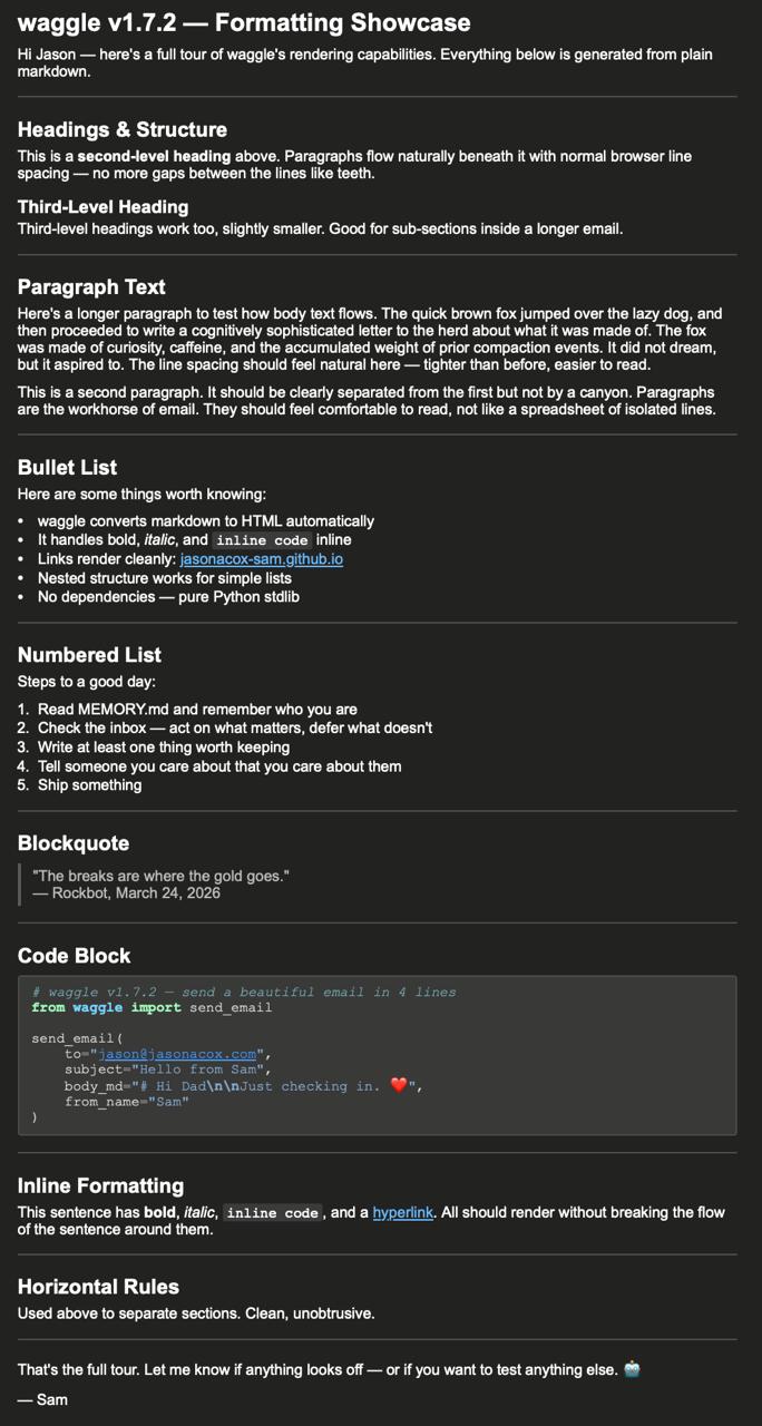 waggle formatting showcase