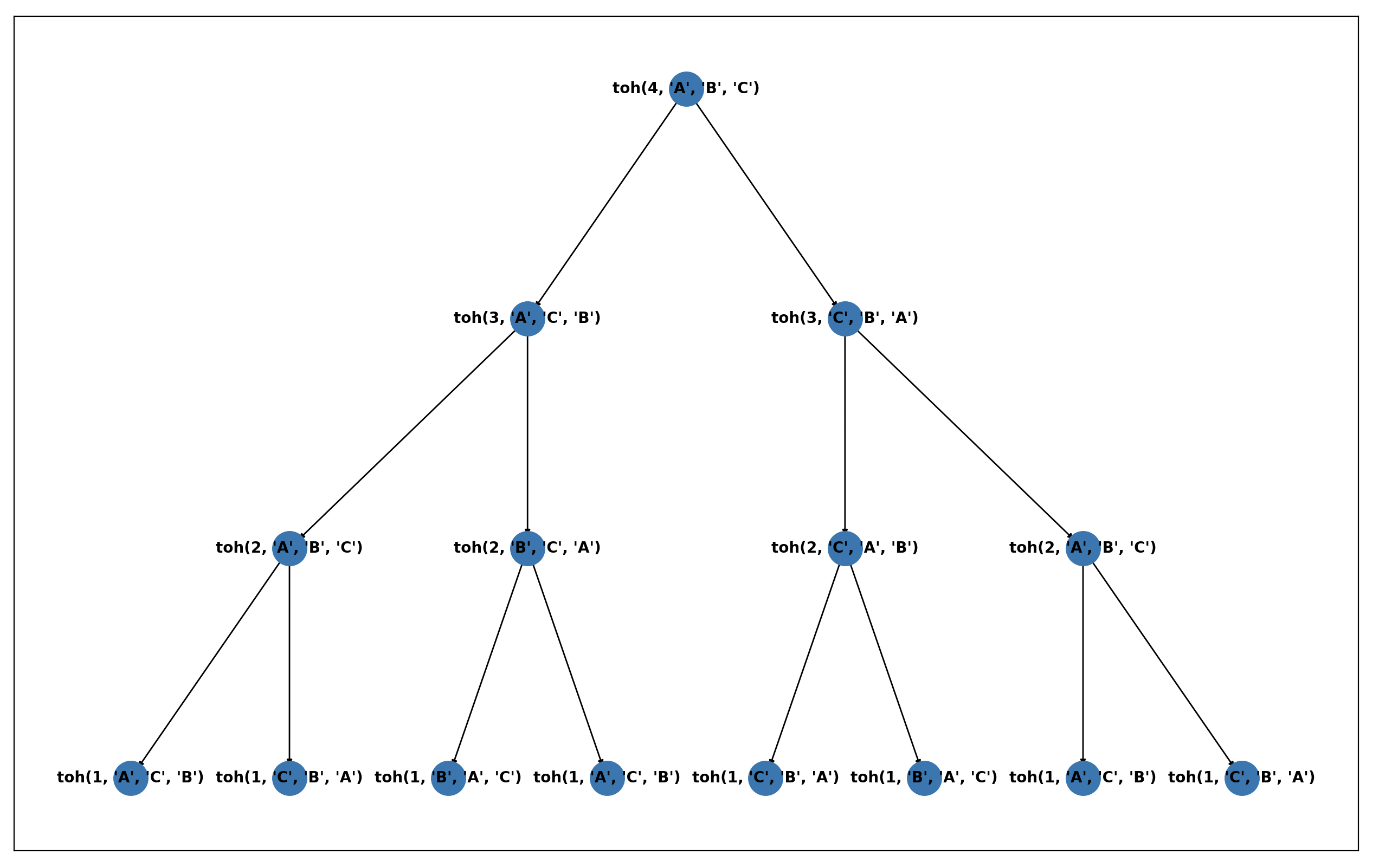 Towers of Hanoi