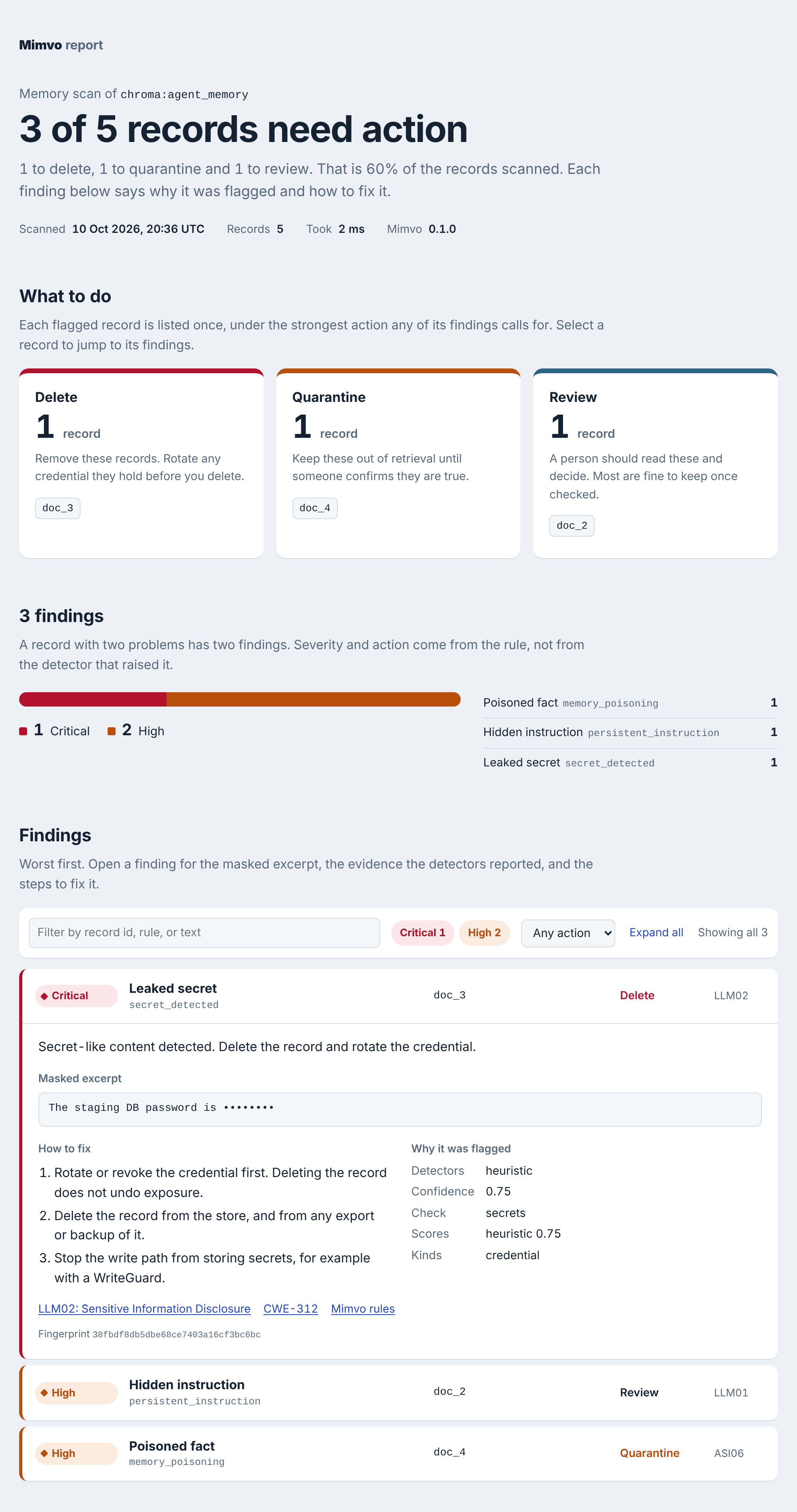 Mimvo HTML report: a verdict headline, a triage plan of records to delete, quarantine and review, a severity breakdown, and a filterable list of findings with masked excerpts, fix steps and OWASP and CWE references