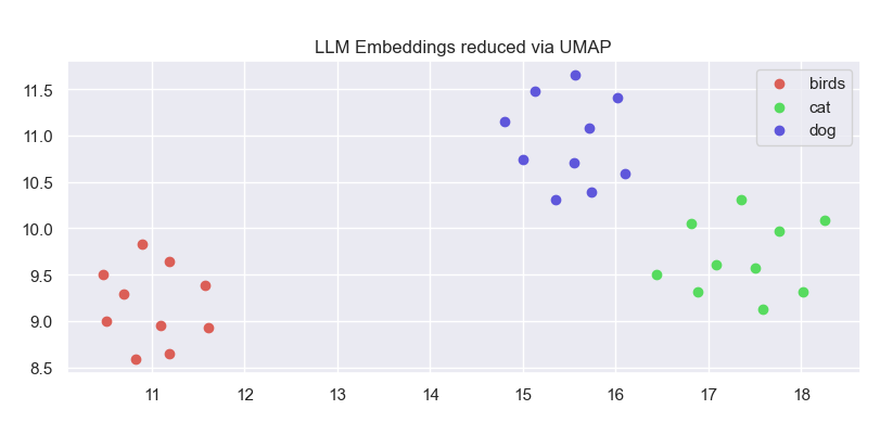 LLM_embedding_3