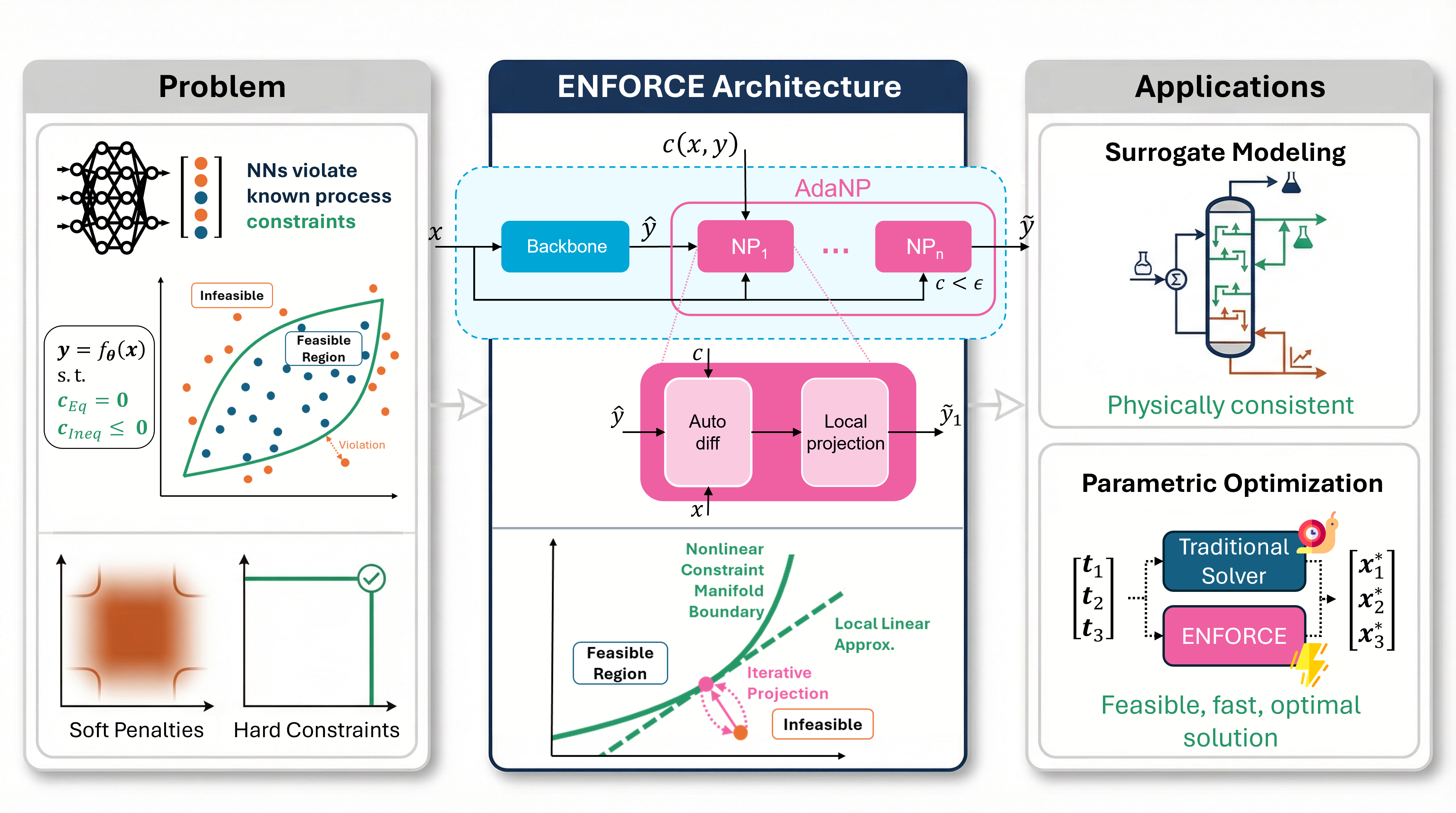 ENFORCE graphical abstract