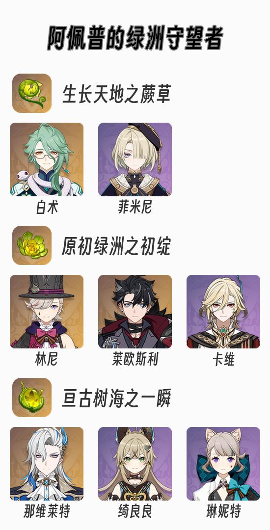 weekly 8