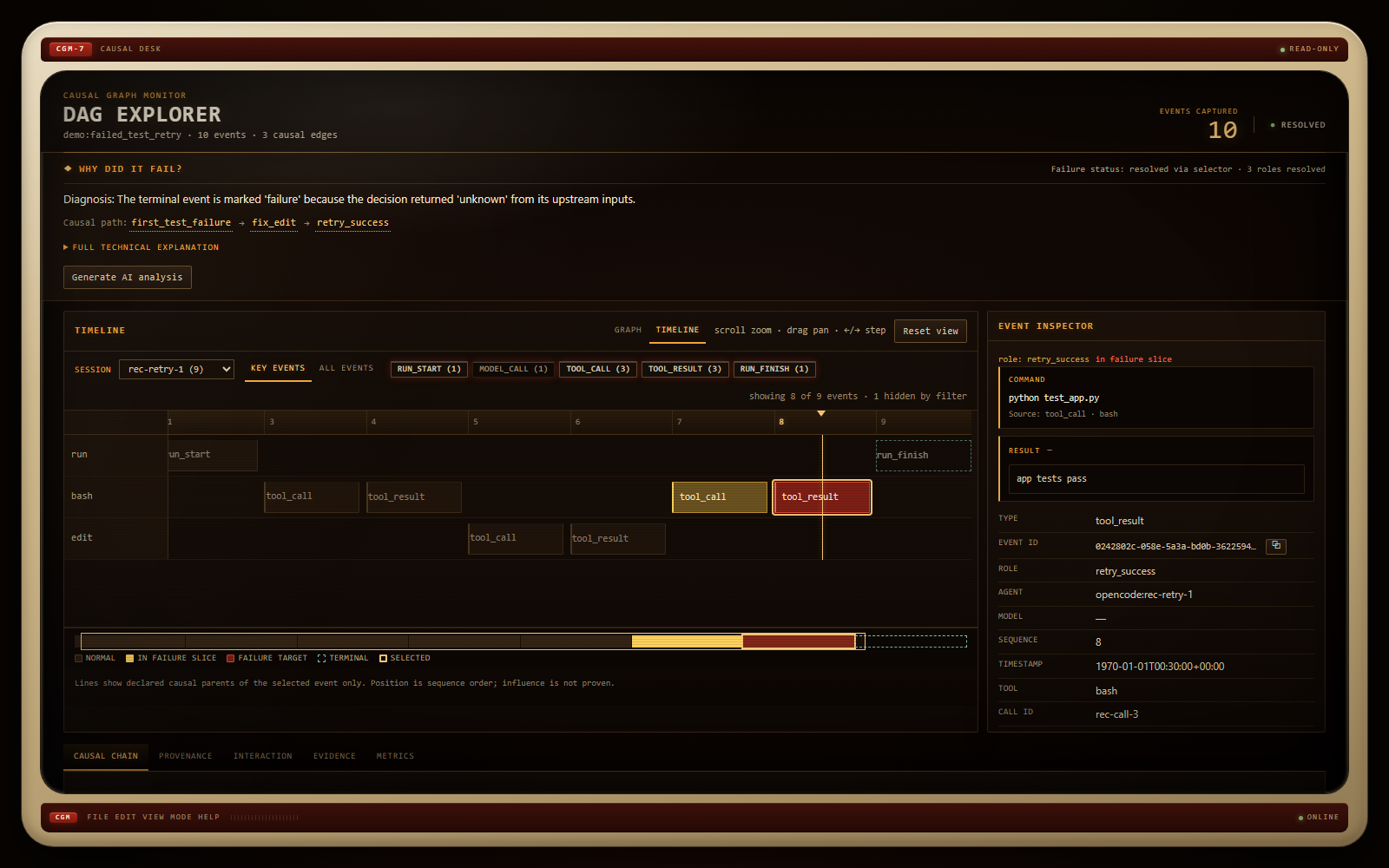 Visual DAG Explorer Timeline view — per-agent lanes in sequence order, the failure target selected, with minimap and event inspector