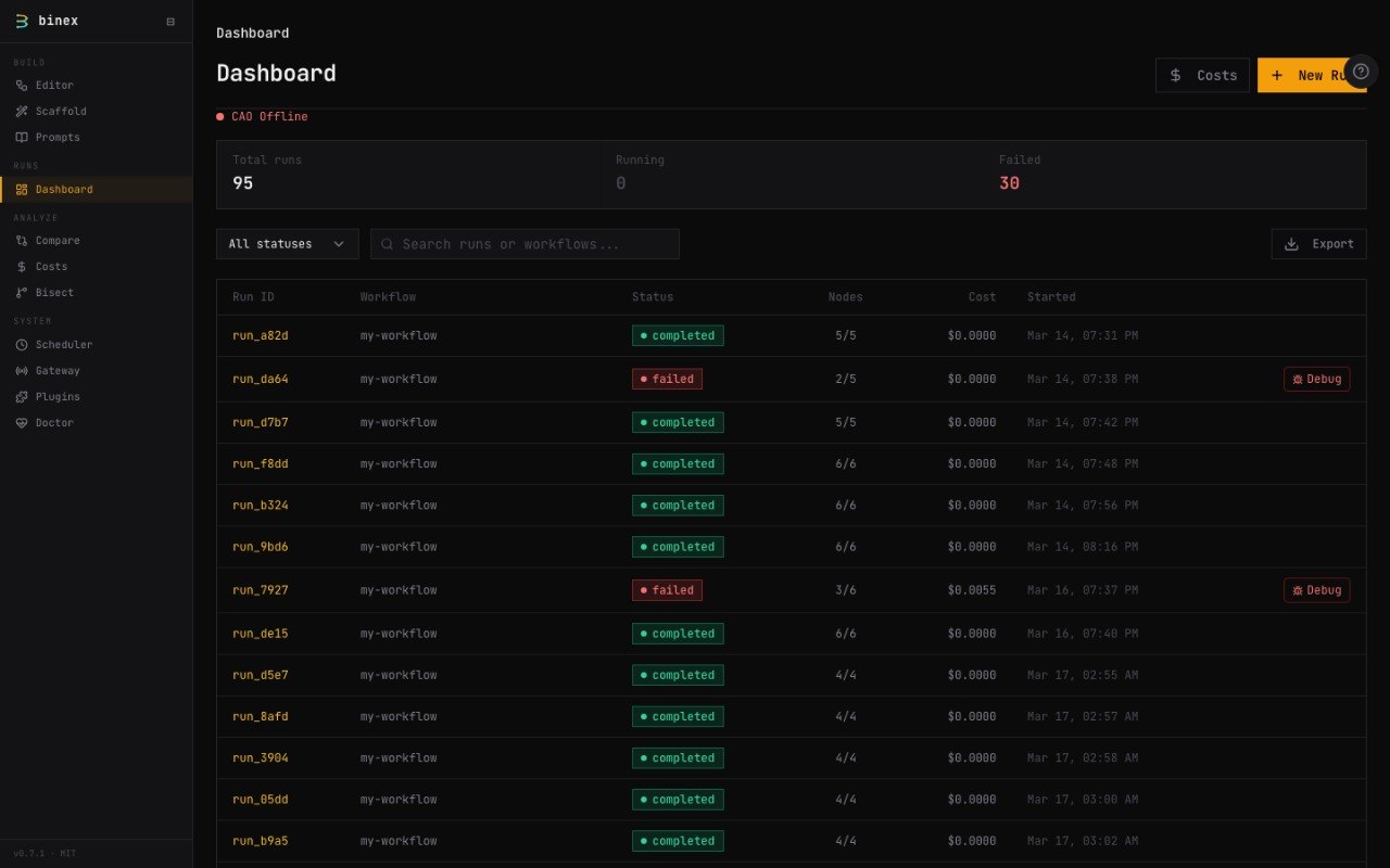 Runs Dashboard