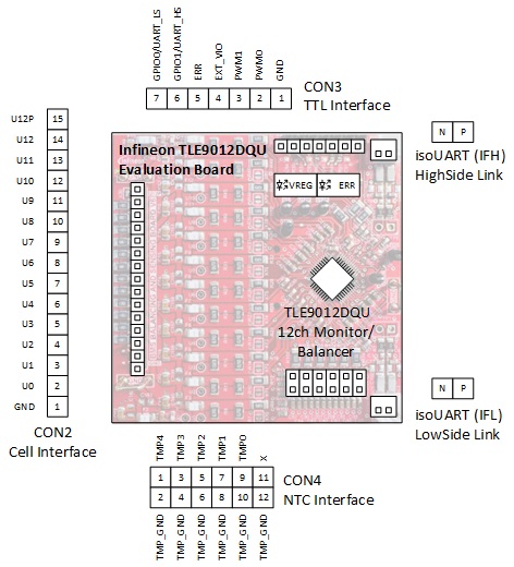 TLE9012DQU_Evalboard