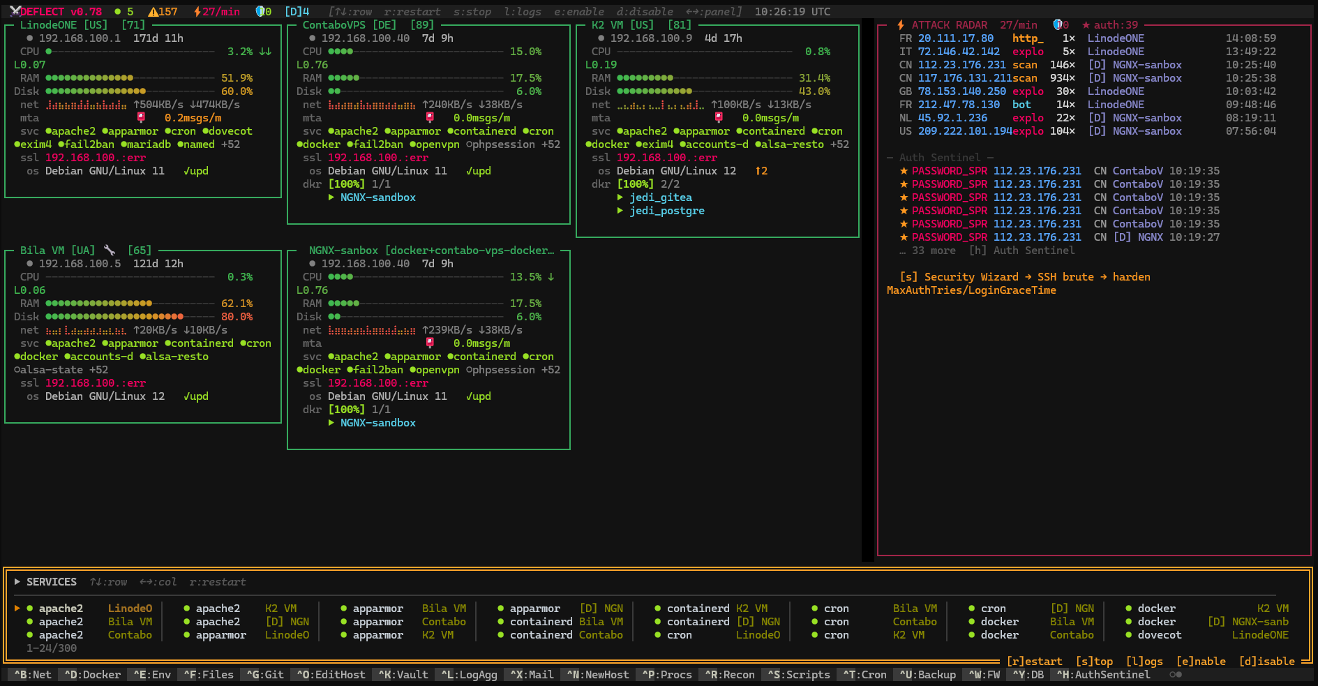 Main Dashboard