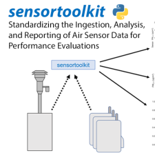 Avatar for Sam Frederick from gravatar.com