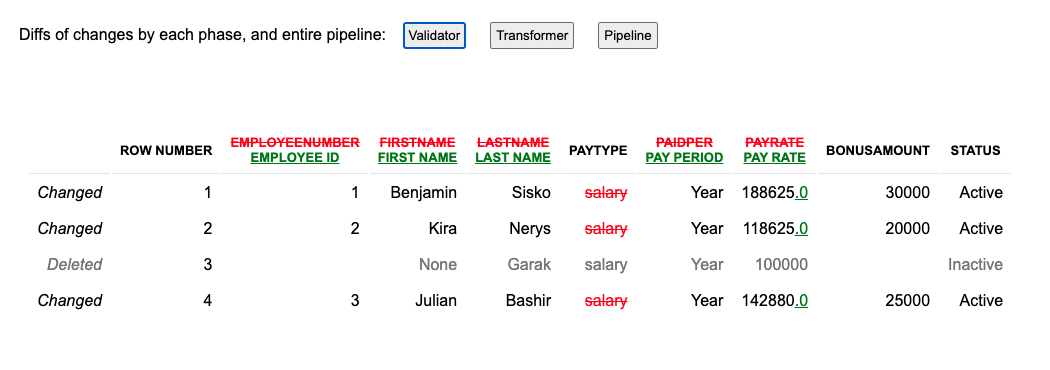 Diff in table format with colored highlighting