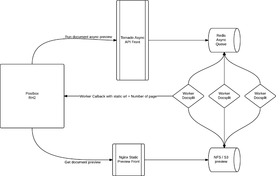 https://raw.github.com/novapost/insight-reloaded/master/docs/_static/InsightReloaded.png