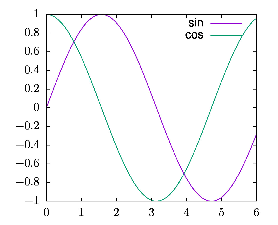 example figure