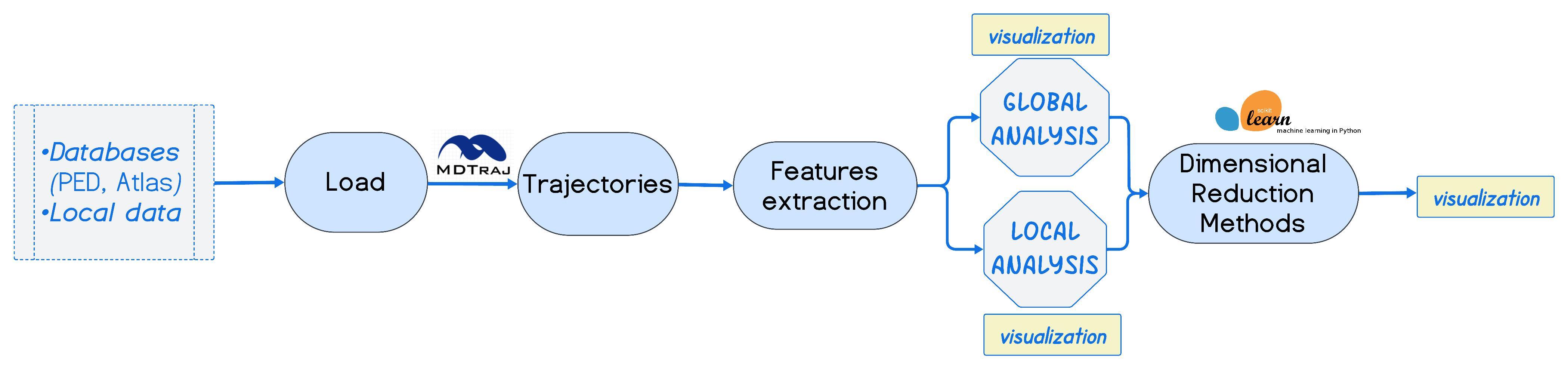 Pipeline Example
