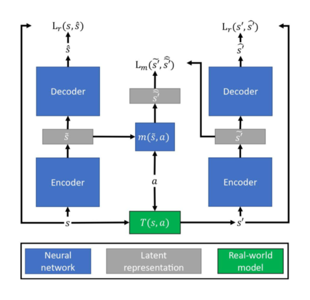 DeepCubeAI discrete world model