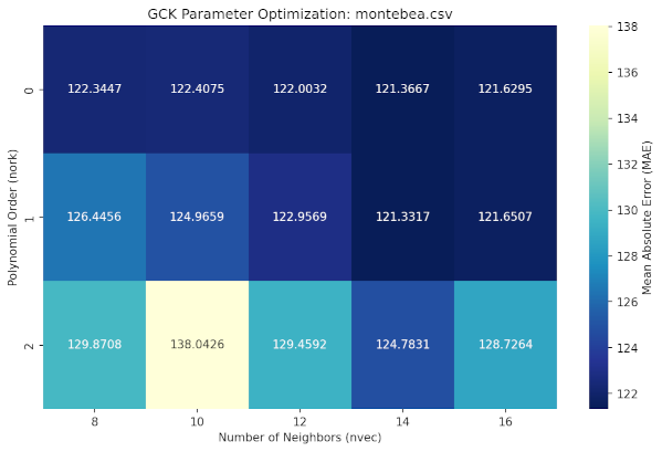 gck_heatmap