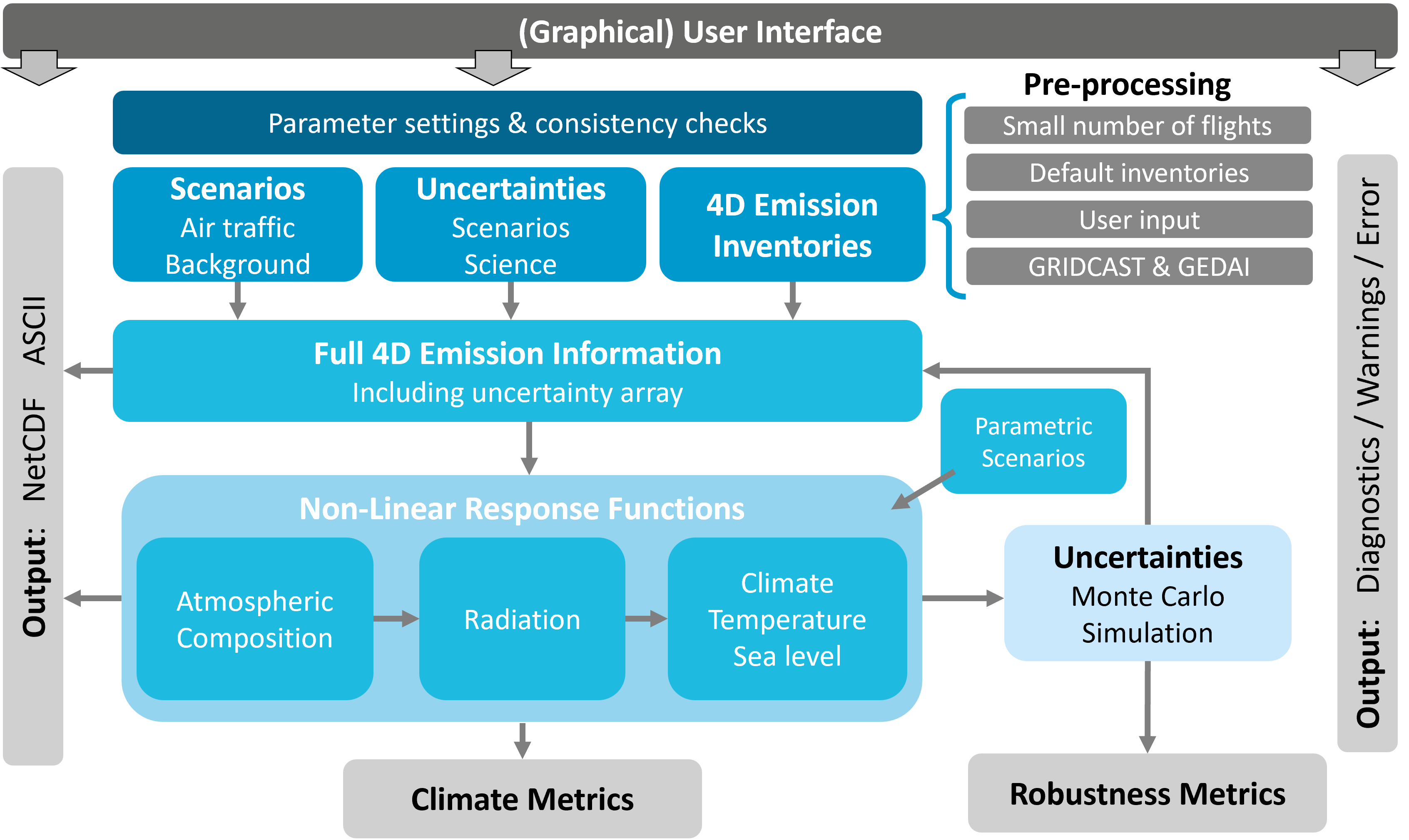 Overview on the layout of the OpenAirClim framework