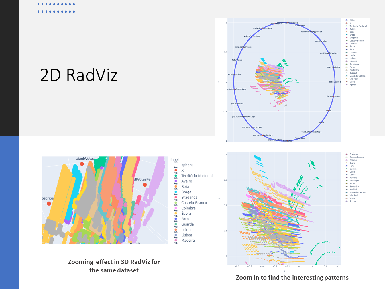 2D RadViz Example
