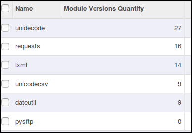 odoo_python_libs