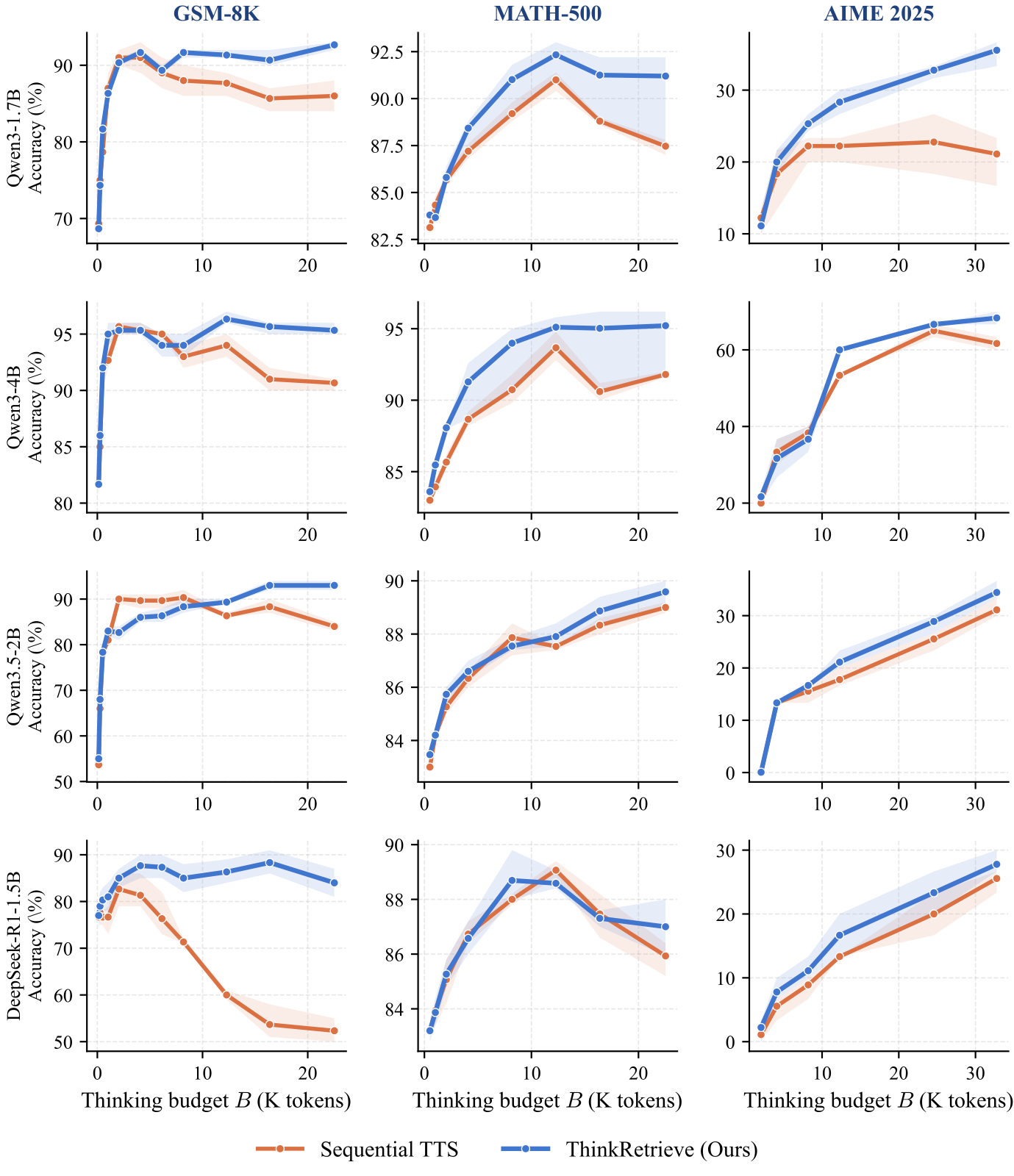 Scaling behavior