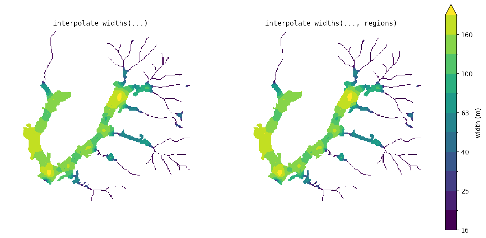 interpolate_widths domain