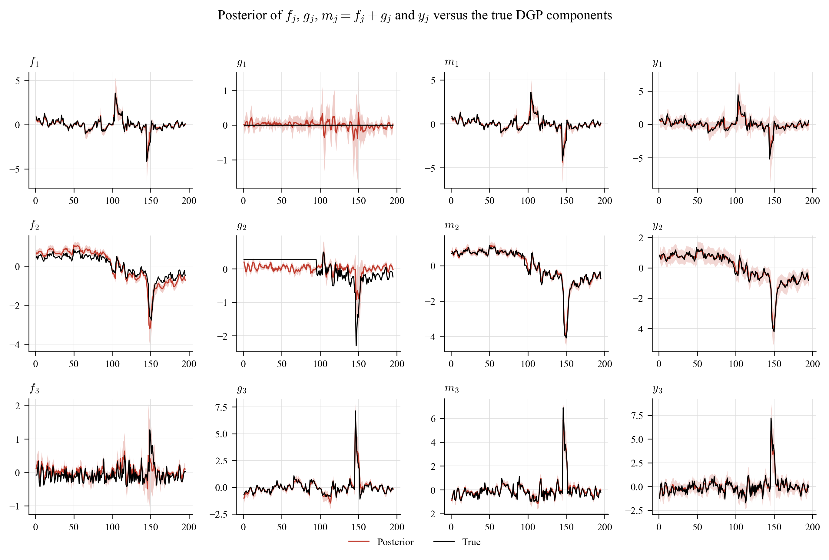 fig3
