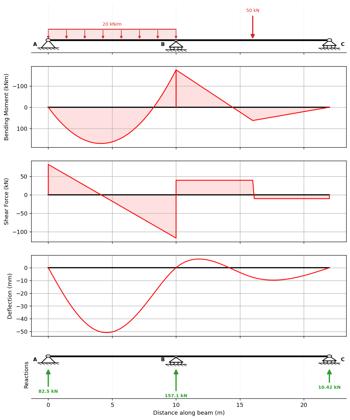 PyCBA result diagrams