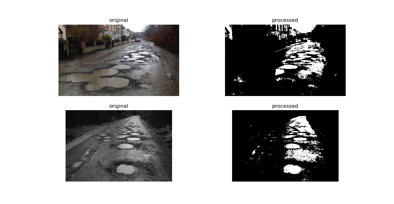 Potholes