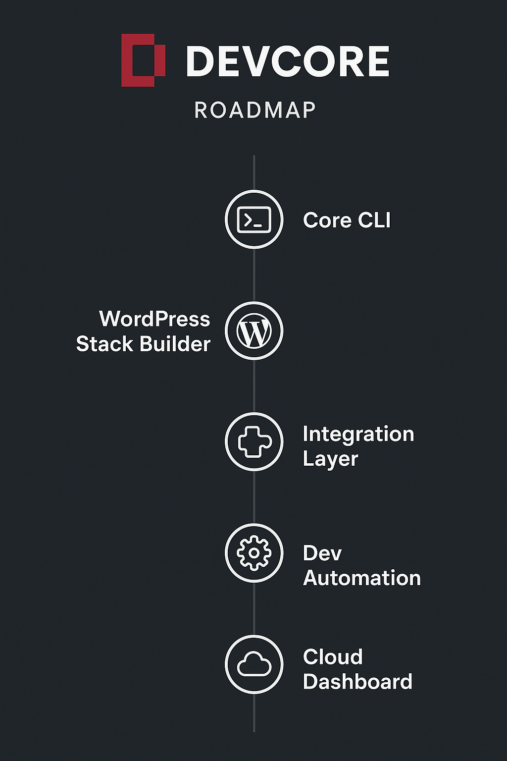 devcore-system-roadmap