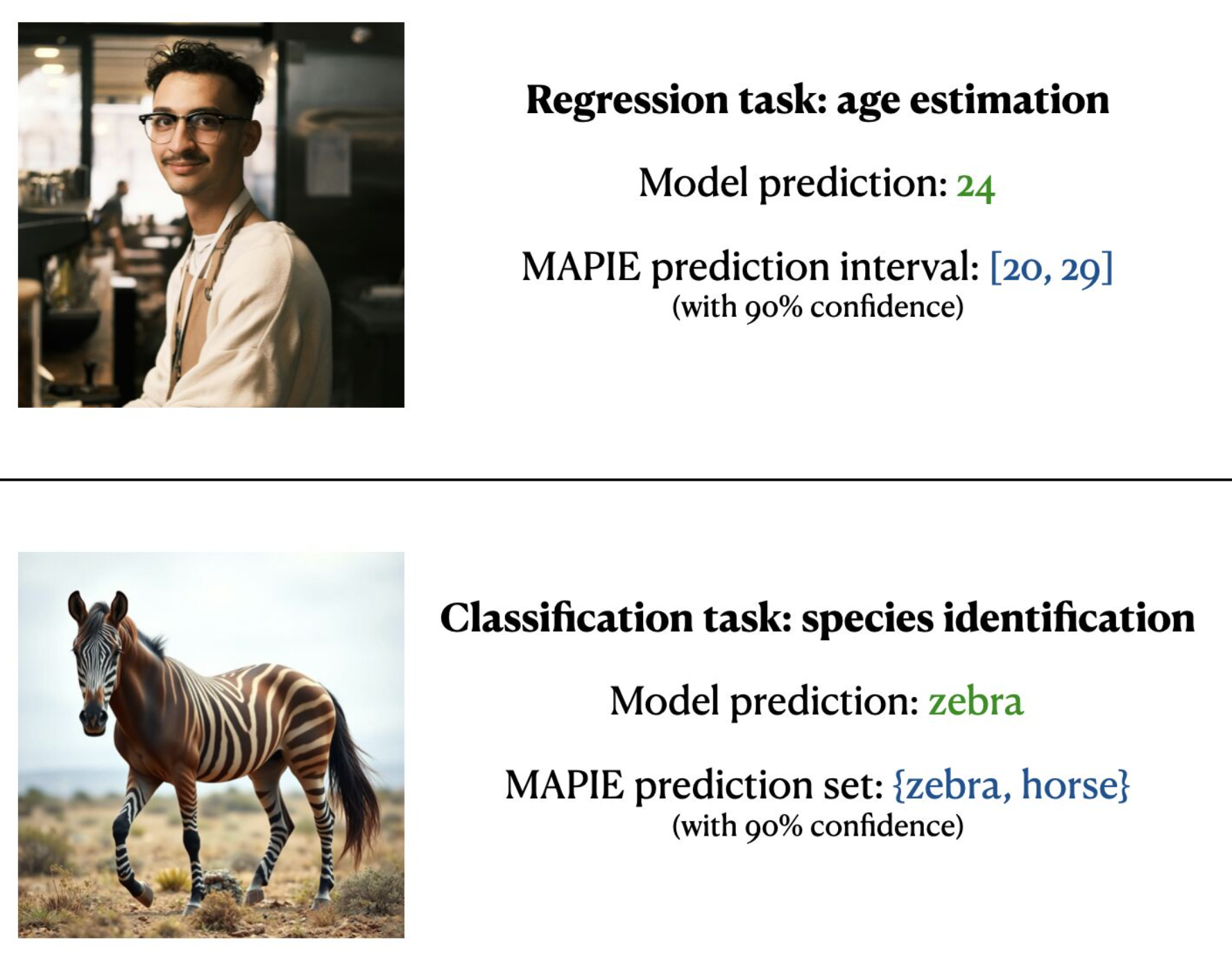 https://raw.githubusercontent.com/scikit-learn-contrib/MAPIE/refs/heads/master/doc/images/educational_visual.png