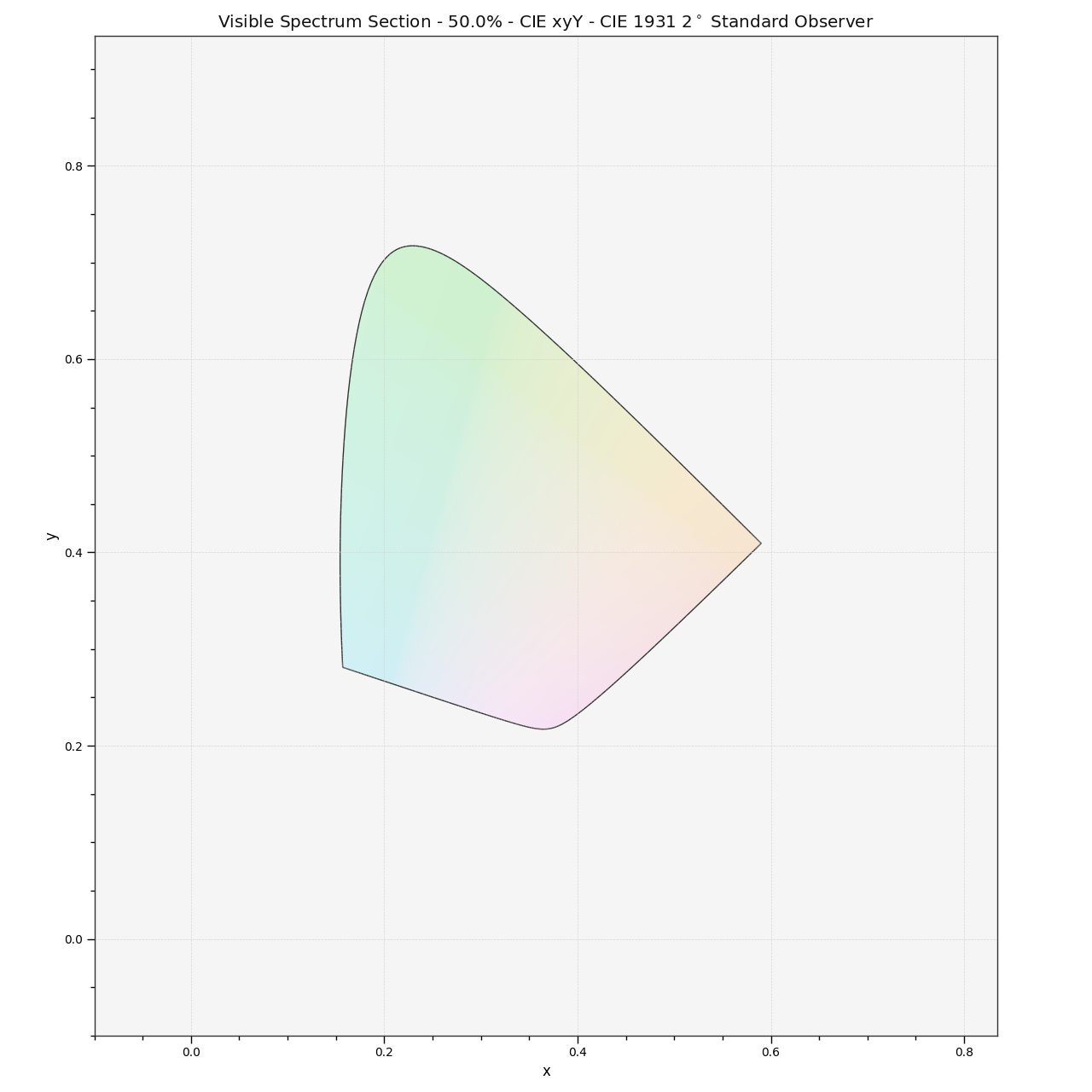 https://colour.readthedocs.io/en/develop/_static/Examples_Plotting_Plot_Visible_Spectrum_Section.png