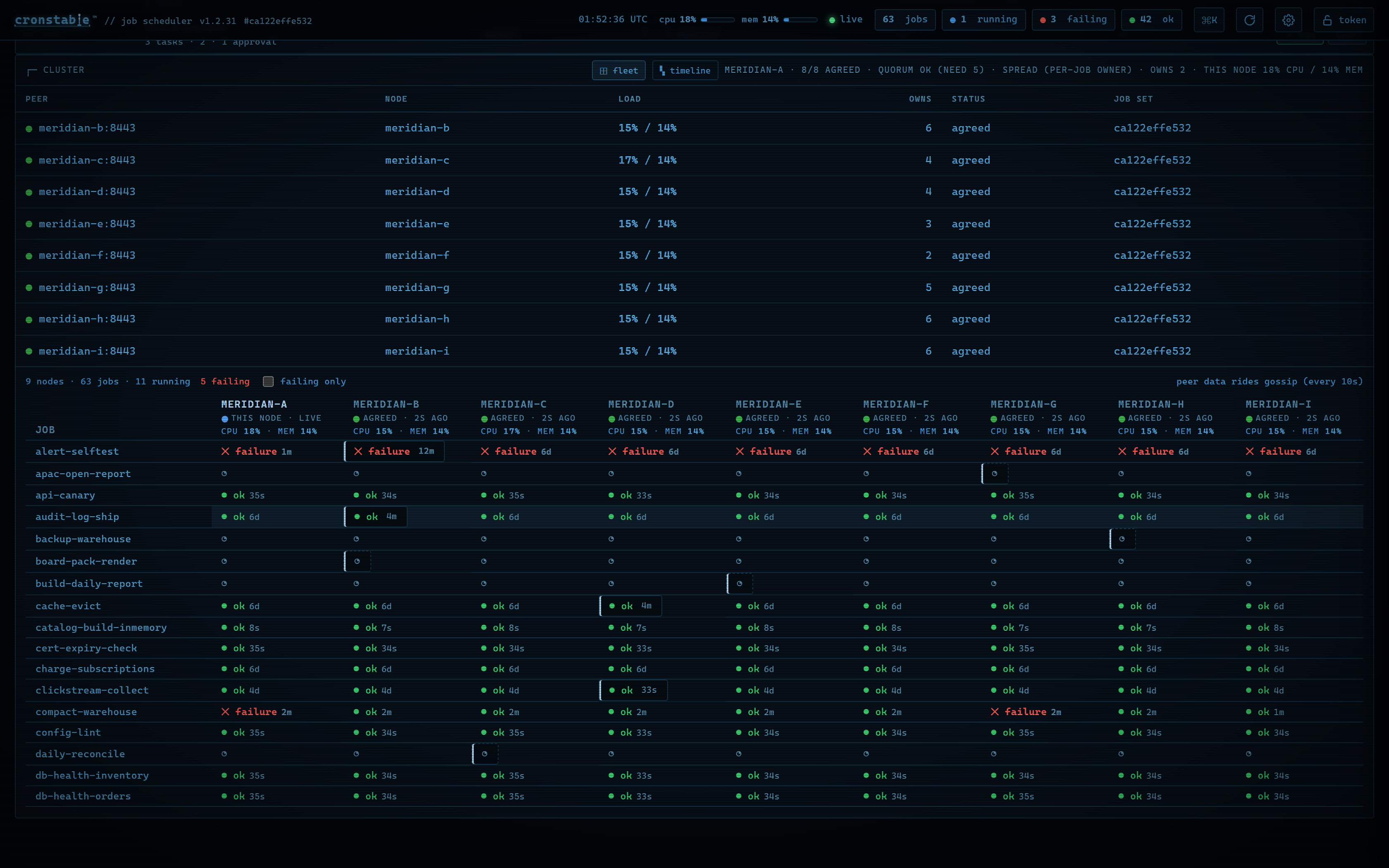 The fleet view: a jobs-by-nodes matrix with each node's last outcome and age per job
