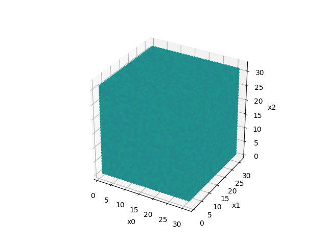 cahn hilliard 3d