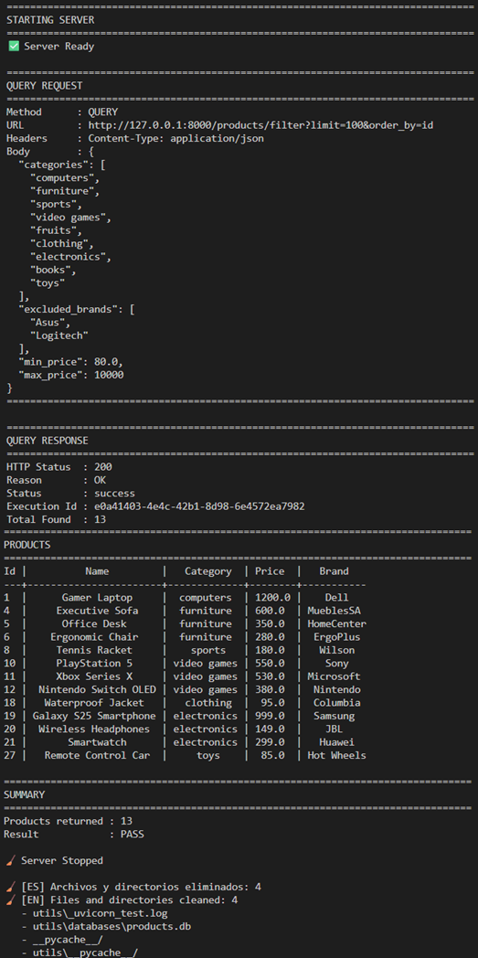 API Results