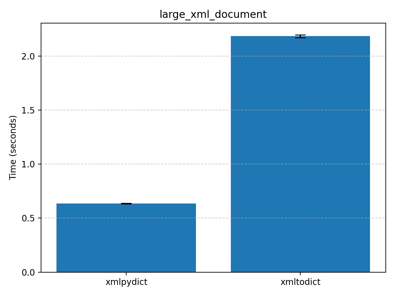 large_xml_document